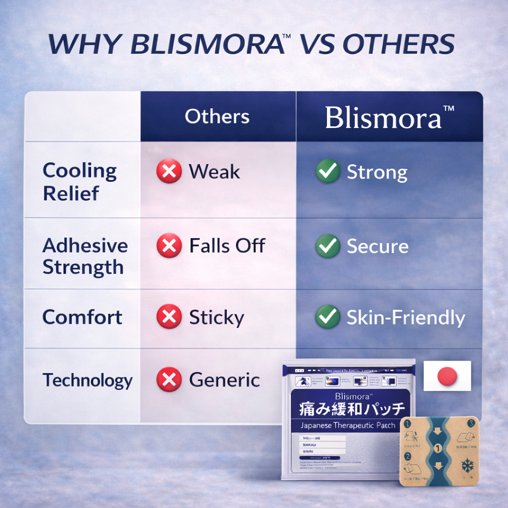 Blismora™ Japanese Therapeutic Patch (7 pcs)