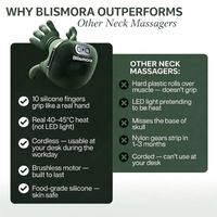 Blismora™ Neck Massager